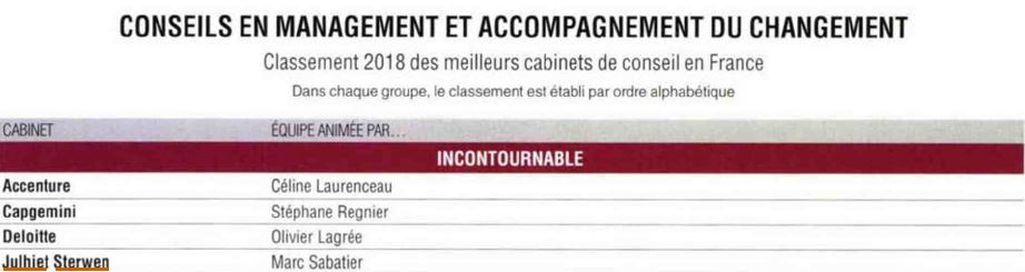 Décideurs Julhiet Sterwen Conseil Management Conduite du changement