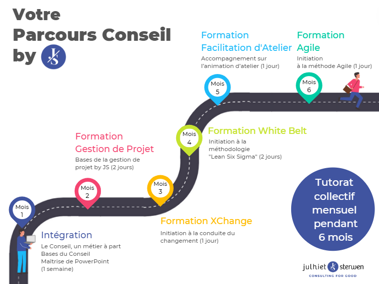 Infographie Parcours Collaborateur