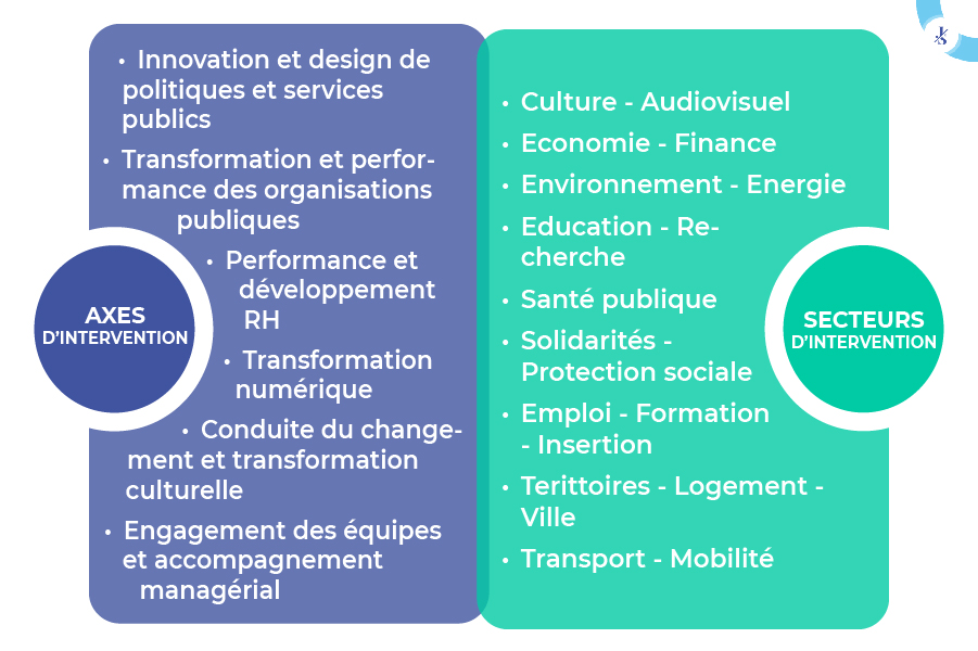 Schéma Secteur Public