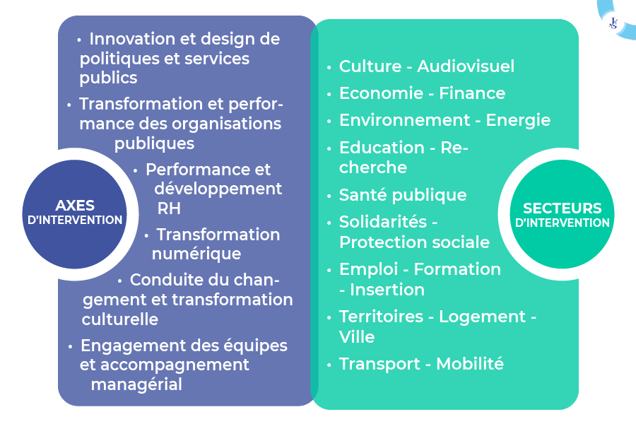 Visuel Secteur Public